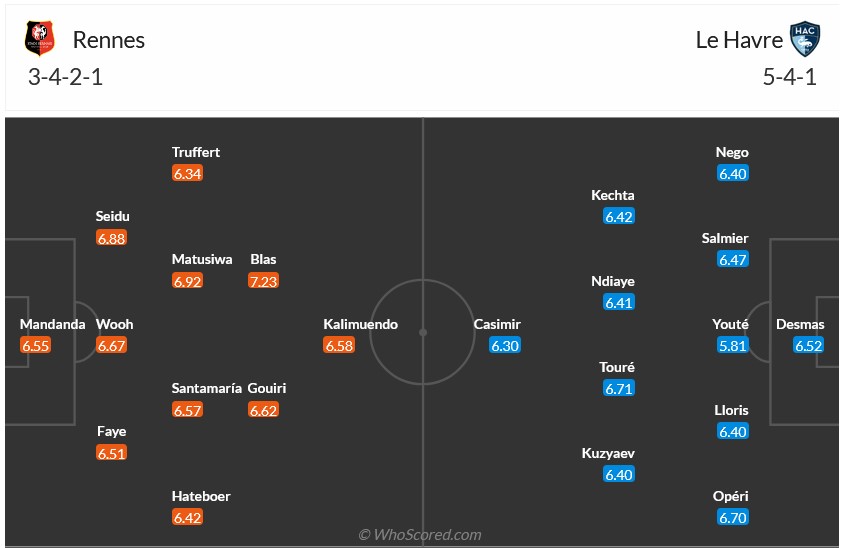 Nhận định, soi kèo Rennes vs Le Havre, 1h45 ngày 26/10: Khách lại trắng tay - Ảnh 6