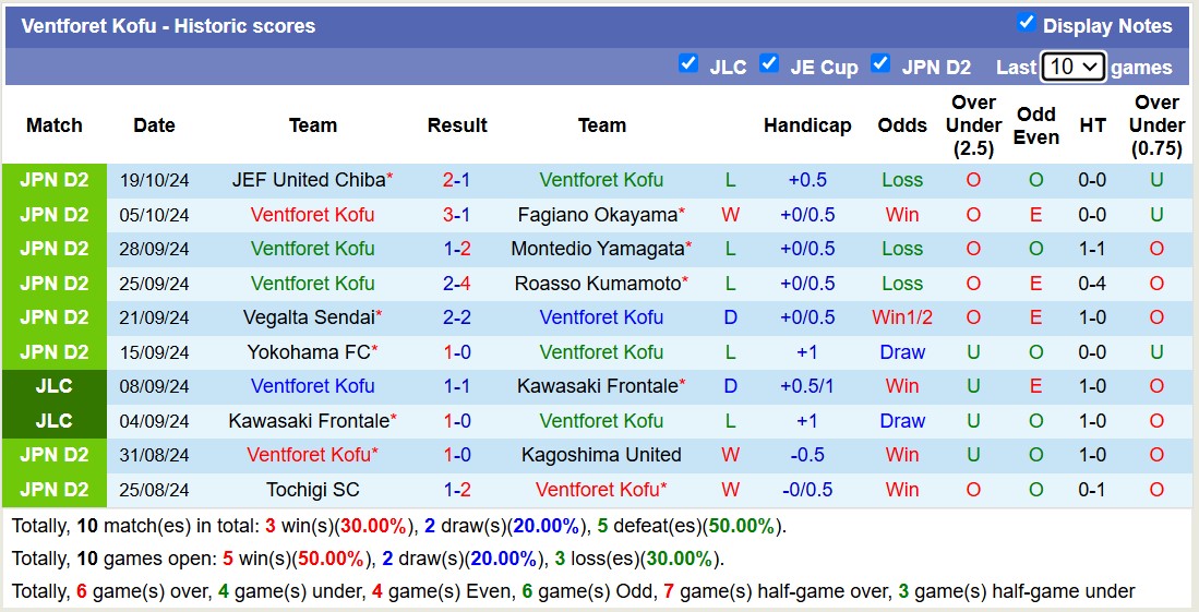 Nhận định, soi kèo Renofa Yamaguchi vs Ventforet Kofu, 12h00 ngày 27/10: Những người khốn khổ - Ảnh 2