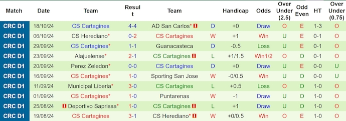 Nhận định, soi kèo Santa Ana vs Cartagines, 9h00 ngày 22/10: Khách lấn át chủ - Ảnh 2