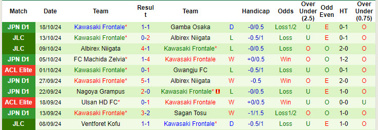 Nhận định, soi kèo Shanghai Shenhua vs Kawasaki Frontale, 19h00 ngày 23/10: Dễ đến khó về - Ảnh 3