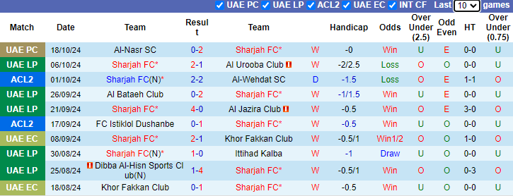 Nhận định, soi kèo Sharjah FC vs Sepahan, 21h00 ngày 22/10: Tiếp đà hưng phấn - Ảnh 2