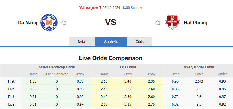 Nhận định, soi kèo SHB Đà Nẵng vs Hải Phòng, 18h00 ngày 27/10: Dồn ép tân binh - Ảnh 1