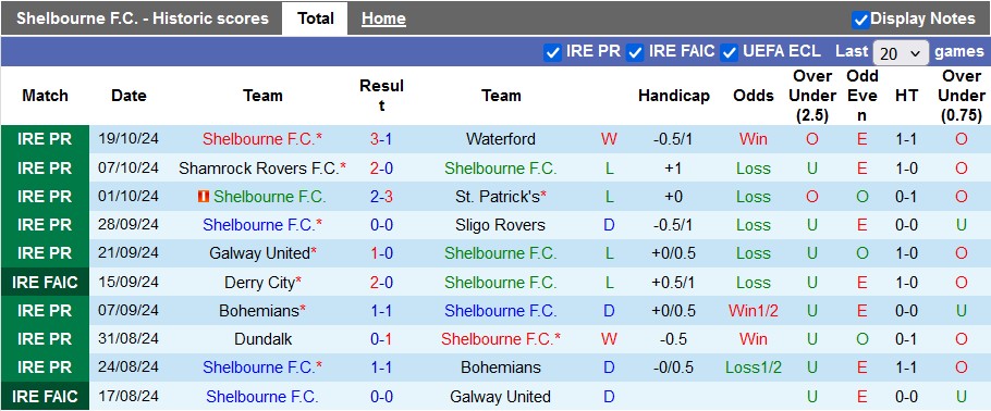 Nhận định, soi kèo Shelbourne vs Drogheda, 1h45 ngày 26/10: Hướng tới chức vô địch - Ảnh 1