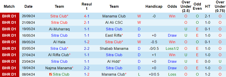 Nhận định, soi kèo Sitra Club vs Al Ahli Manama, 23h00 ngày 21/10: Chủ nhà ‘ghi điểm’ - Ảnh 1