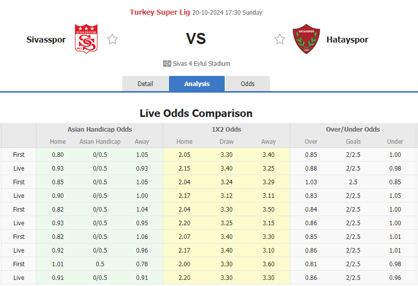 Nhận định, soi kèo Sivasspor vs Hatayspor, 17h30 ngày 20/10: Niềm tin ít ỏi - Ảnh 1