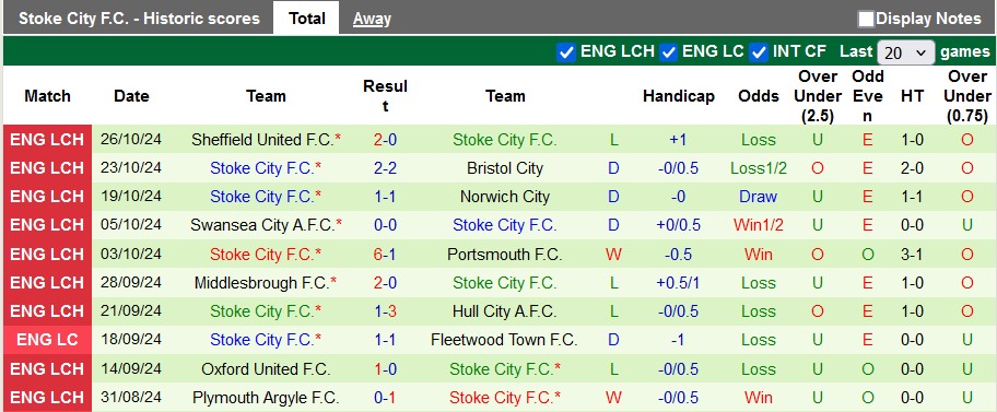 Nhận định, soi kèo Southampton vs Stoke, 2h45 ngày 30/10: Bất ngờ từ Stoke - Ảnh 2