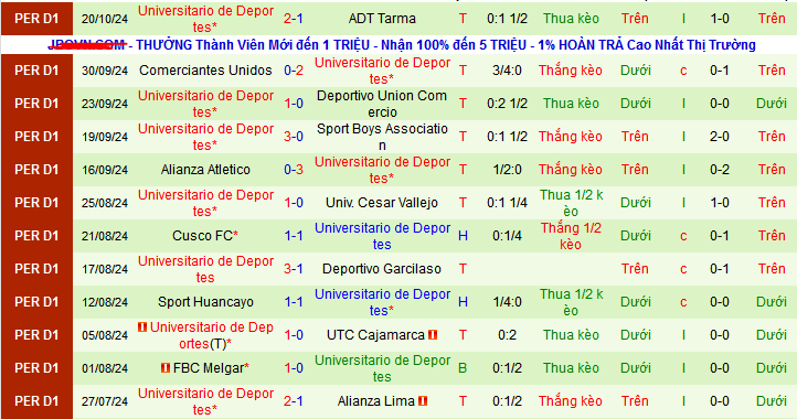 Nhận định, soi kèo Sporting Cristal vs Universitario Deportes, 08h30 ngày 24/10: Lại cầm chân nhau? - Ảnh 2