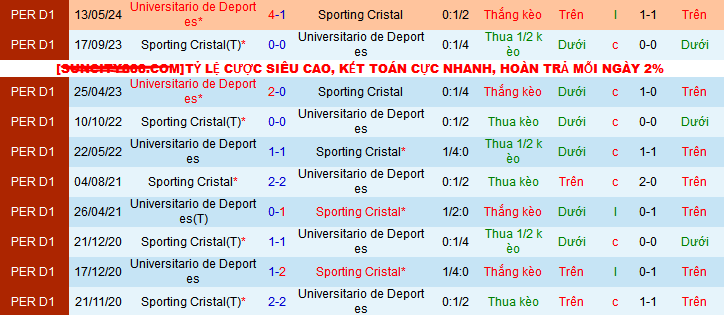 Nhận định, soi kèo Sporting Cristal vs Universitario Deportes, 08h30 ngày 24/10: Lại cầm chân nhau? - Ảnh 3