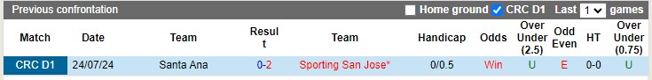 Nhận định, soi kèo Sporting San Jose vs Santa Ana, 7h00 ngày 18/10: Bắt nạt tân binh - Ảnh 3