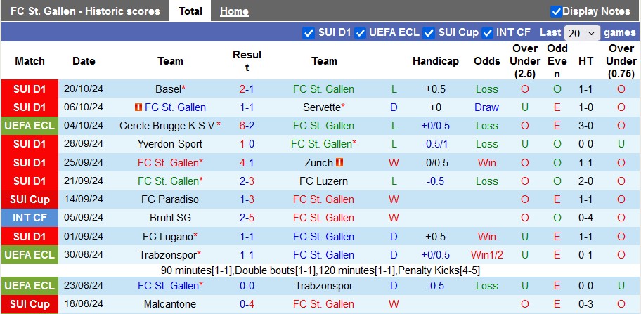 Nhận định, soi kèo St. Gallen vs Fiorentina, 23h45 ngày 24/10: Nhuộm tím Kybunpark - Ảnh 1