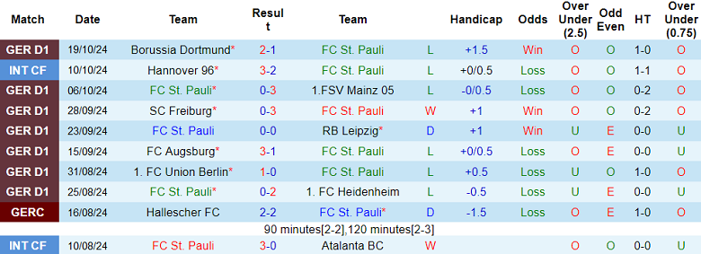 Nhận định, soi kèo St. Pauli vs Wolfsburg, 20h30 ngày 26/10: Chia điểm? - Ảnh 1