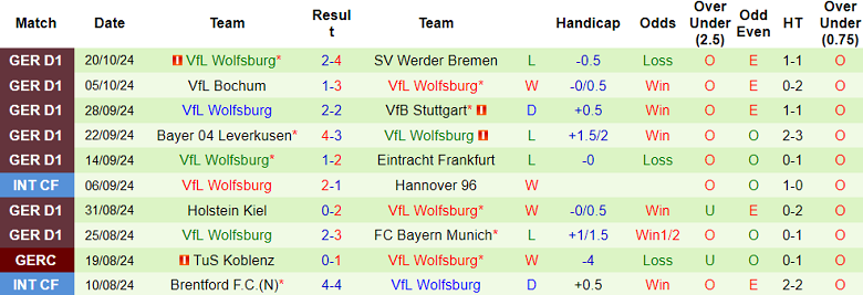 Nhận định, soi kèo St. Pauli vs Wolfsburg, 20h30 ngày 26/10: Chia điểm? - Ảnh 2