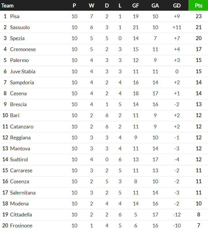 Nhận định, soi kèo Sudtirol vs Frosinone, 01h30 ngày 31/10: Cửa trên ‘tạch’ - Ảnh 4