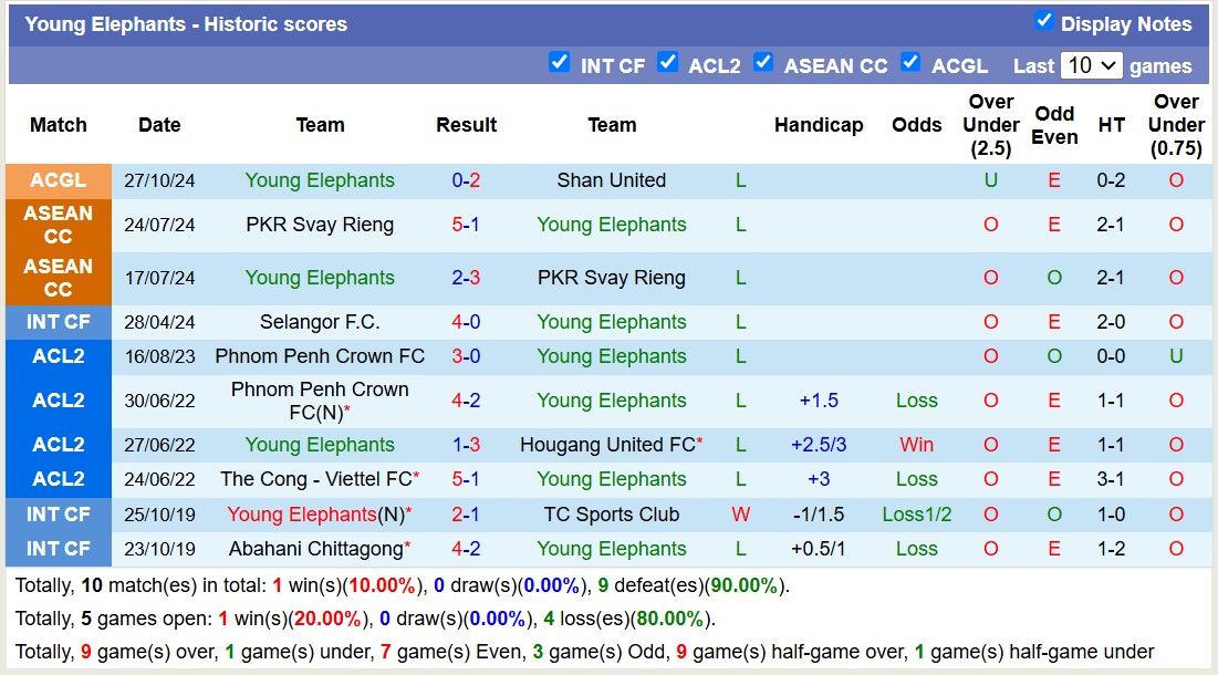 Nhận định, soi kèo Tainan City vs Young Elephants, 16h30 ngày 30/10: Nỗi đau kéo dài - Ảnh 2