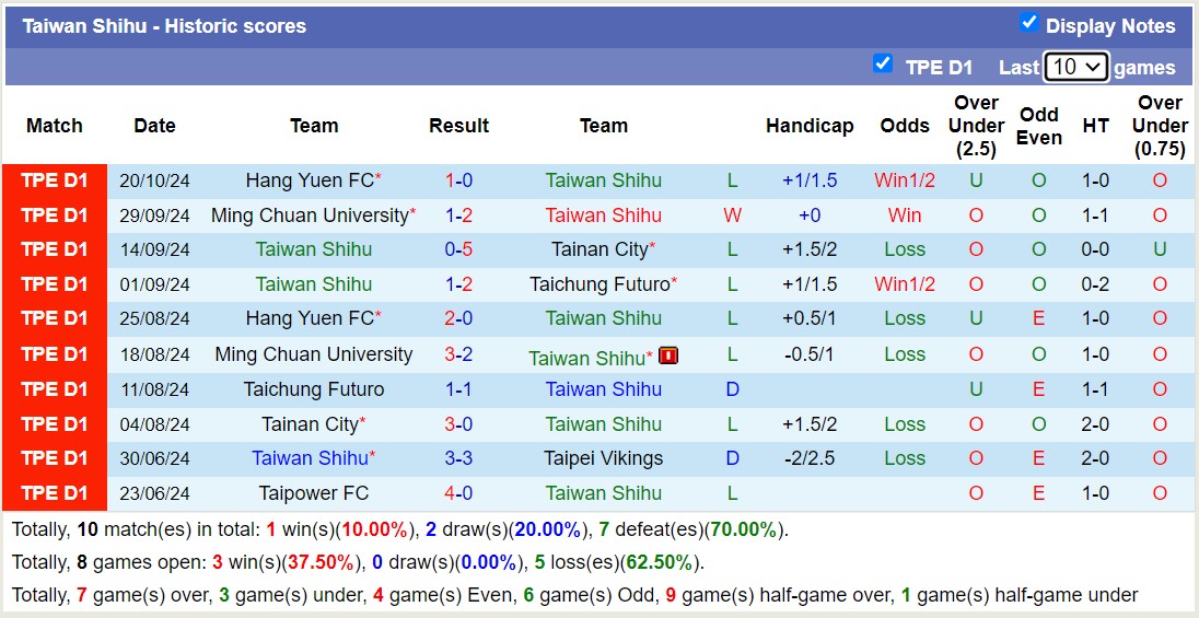 Nhận định, soi kèo Taiwan Shihu vs Taichung Futuro, 17h30 ngày 24/10: 3 điểm nhọc nhằn - Ảnh 1