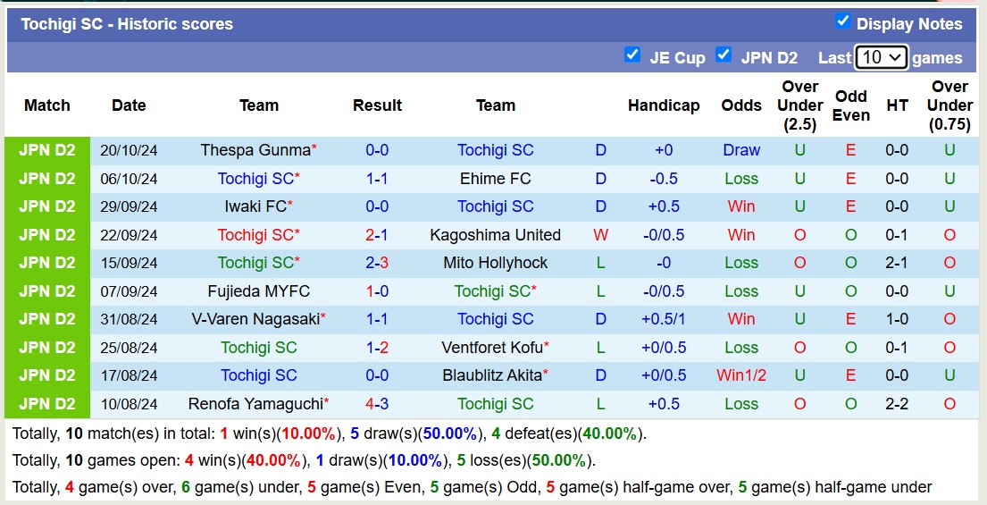 Nhận định, soi kèo Tochigi SC vs Shimizu S-Pulse, 12h00 ngày 27/10: Trái đắng trên tổ ấm - Ảnh 1