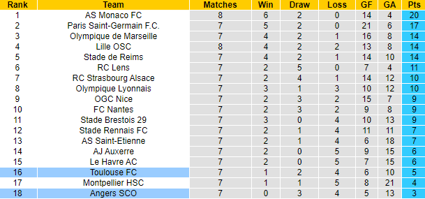 Nhận định, soi kèo Toulouse vs Angers, 22h00 ngày 20/10: Cải thiện phong độ - Ảnh 6