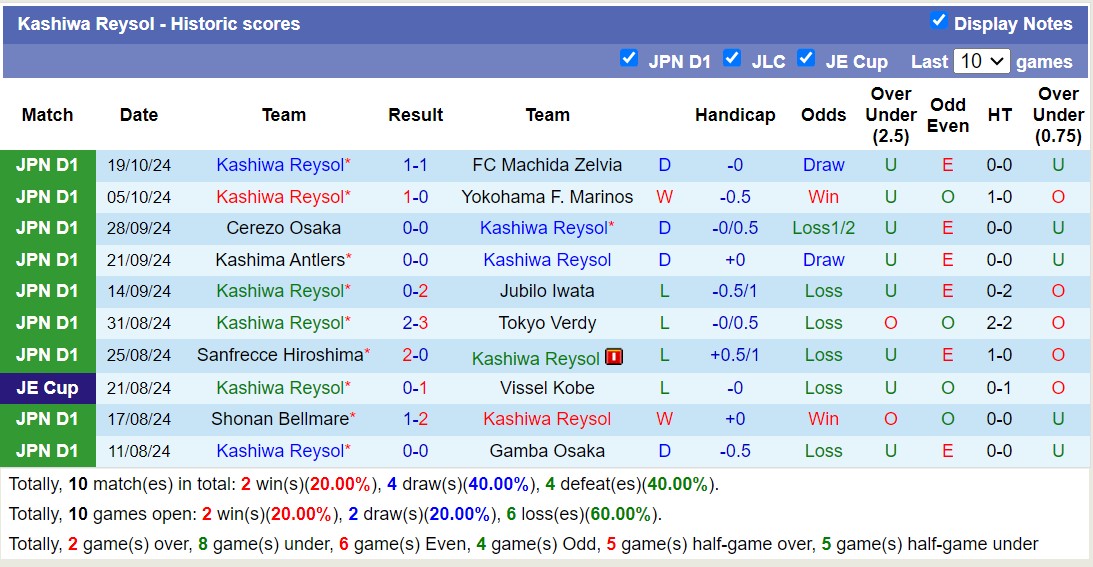 Nhận định, soi kèo Urawa Red Diamonds vs Kashiwa Reysol, 17h30 ngày 23/10: Tiếp tục đớn đau - Ảnh 2