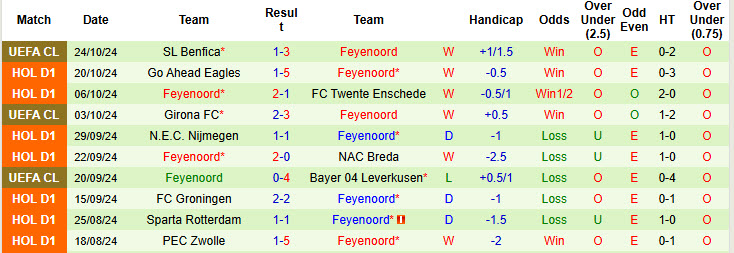 Nhận định, soi kèo Utrecht vs Feyenoord, 18h15 ngày 27/10: Thể lực tốt nhất - Ảnh 3