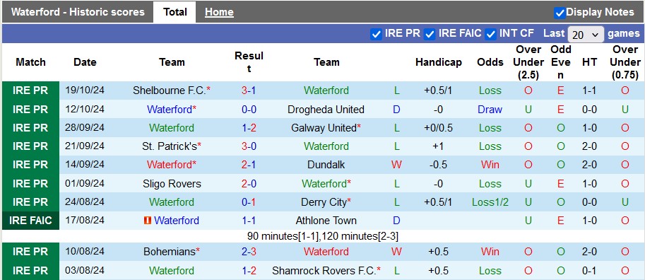 Nhận định, soi kèo Waterford vs Bohemians, 1h45 ngày 26/10: Cống hiến - Ảnh 1