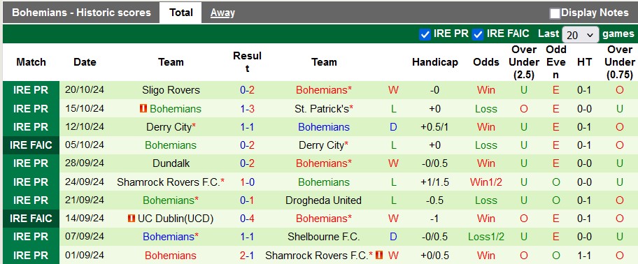 Nhận định, soi kèo Waterford vs Bohemians, 1h45 ngày 26/10: Cống hiến - Ảnh 2