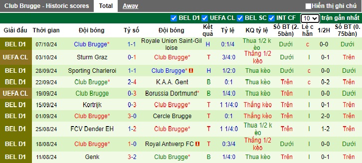 Nhận định, soi kèo Westerlo vs Club Brugge, 21h00 ngày 19/10: Sức mạnh nhà vô địch - Ảnh 3