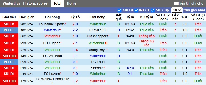 Nhận định, soi kèo Winterthur vs Basel, 23h00 ngày 26/10: Dìm chủ nhà xuống đáy - Ảnh 4