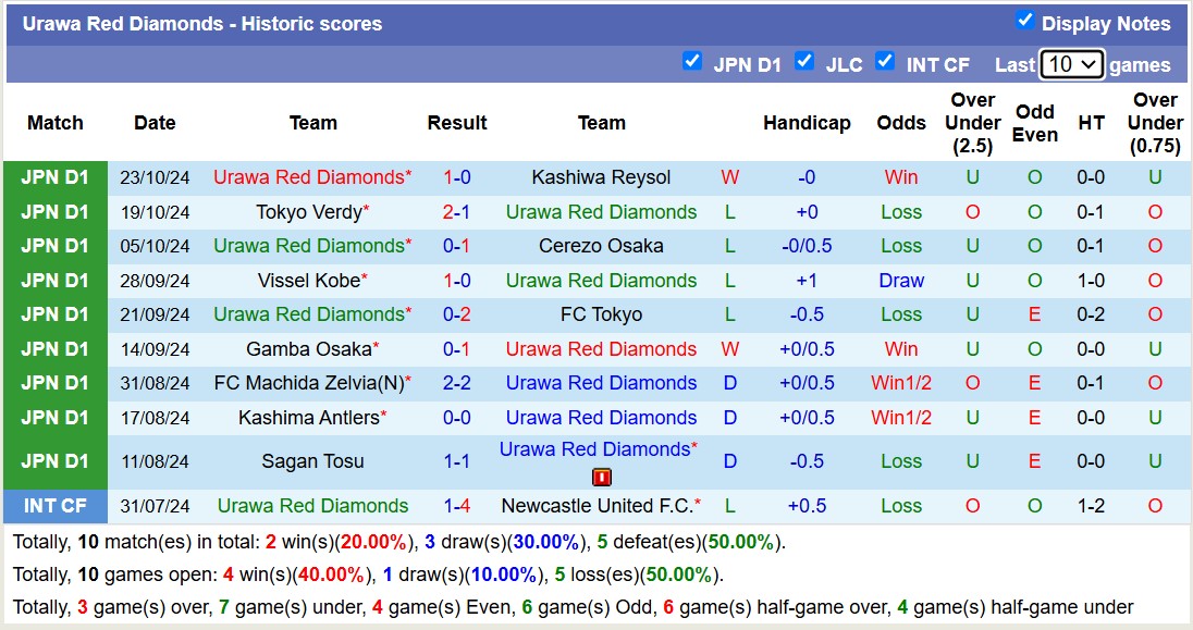 Nhận định, soi kèo Yokohama Marinos vs Urawa Red Diamonds, 17h00 ngày 30/10: Trái đắng xa nhà - Ảnh 2