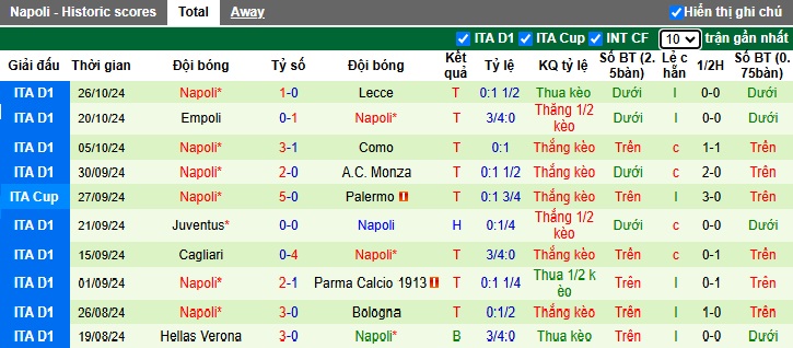 Siêu máy tính dự đoán AC Milan vs Napoli, 02h45 ngày 30/10 - Ảnh 3