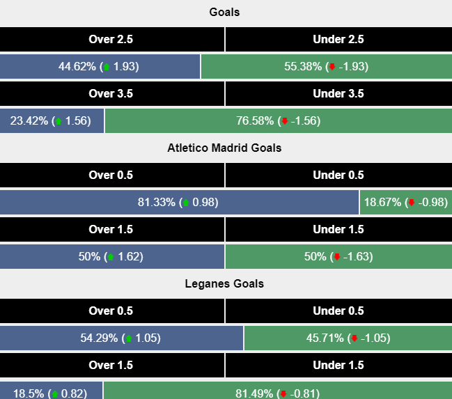 Siêu máy tính dự đoán Atletico Madrid vs Leganes, 21h15 ngày 20/10 - Ảnh 2