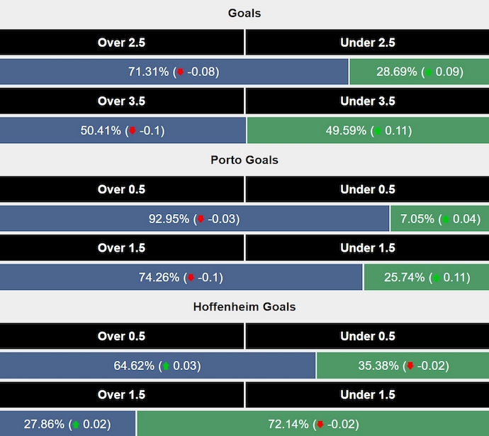 Siêu máy tính dự đoán FC Porto vs Hoffenheim, 2h00 ngày 25/10 - Ảnh 2