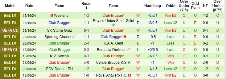 Soi kèo góc AC Milan vs Club Brugge, 23h45 ngày 22/10 - Ảnh 2