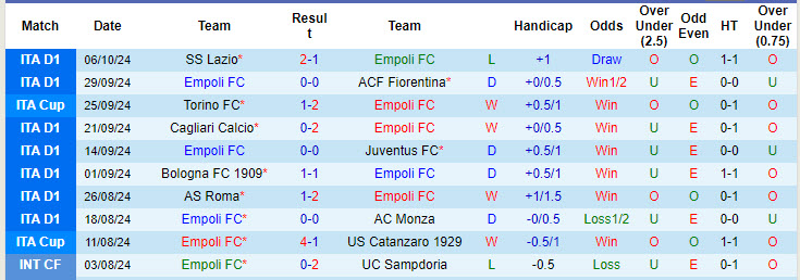 Soi kèo góc Empoli vs Napoli, 17h30 ngày 20/10 - Ảnh 1