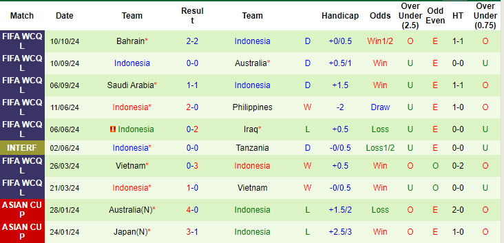 Soi kèo góc Trung Quốc vs Indonesia, 19h00 ngày 15/10 - Ảnh 2