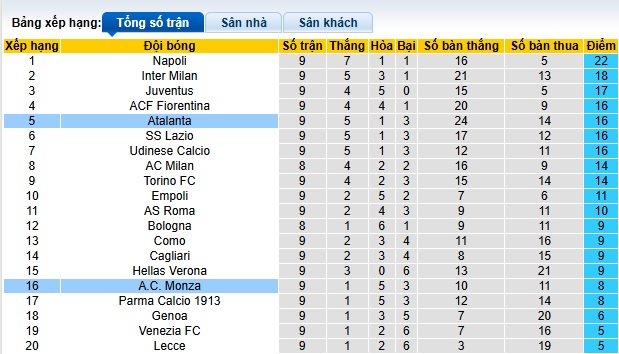 Soi kèo phạt góc Atalanta vs Monza, 02h45 ngày 31/10 - Ảnh 1