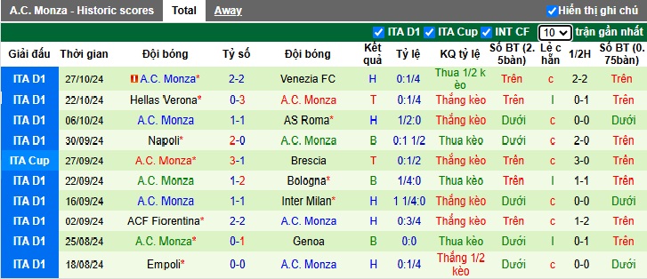 Soi kèo phạt góc Atalanta vs Monza, 02h45 ngày 31/10 - Ảnh 3