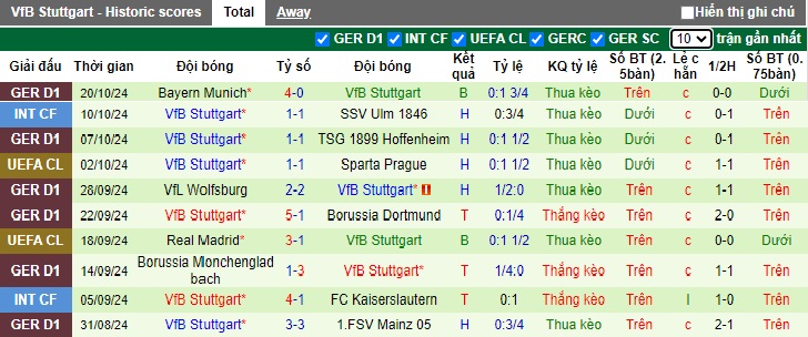 Soi kèo phạt góc Juventus vs Stuttgart, 02h00 ngày 23/10 - Ảnh 2