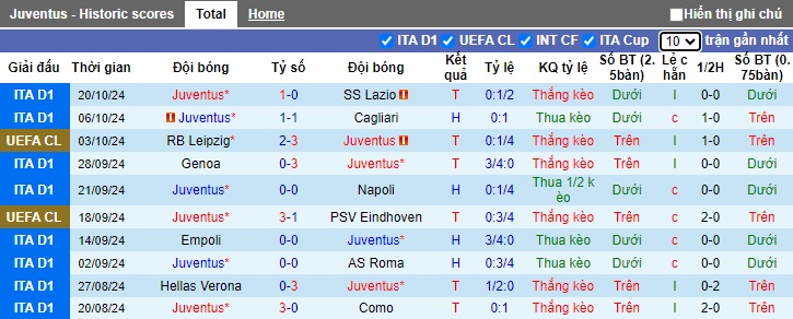 Soi kèo phạt góc Juventus vs Stuttgart, 02h00 ngày 23/10 - Ảnh 3