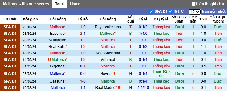 Soi kèo phạt góc Mallorca vs Bilbao, 03h00 ngày 29/10 - Ảnh 4